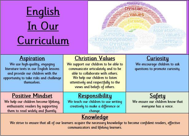 Eng in Curriculum